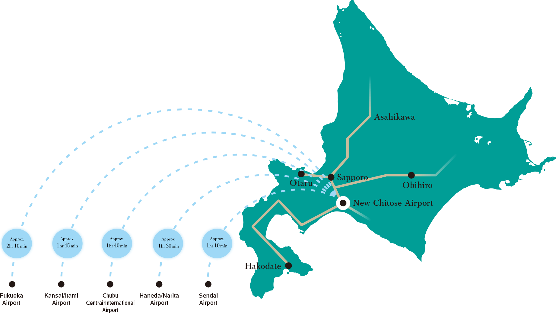 飛行機案内図