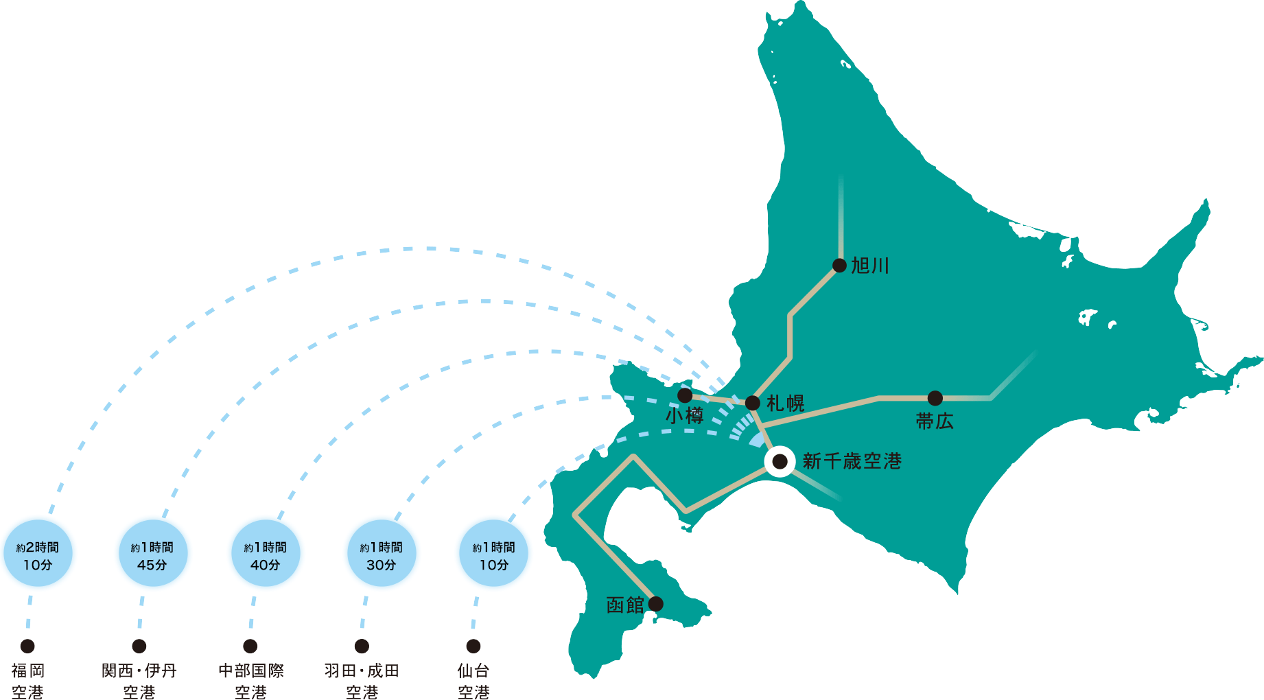 飛行機案内図