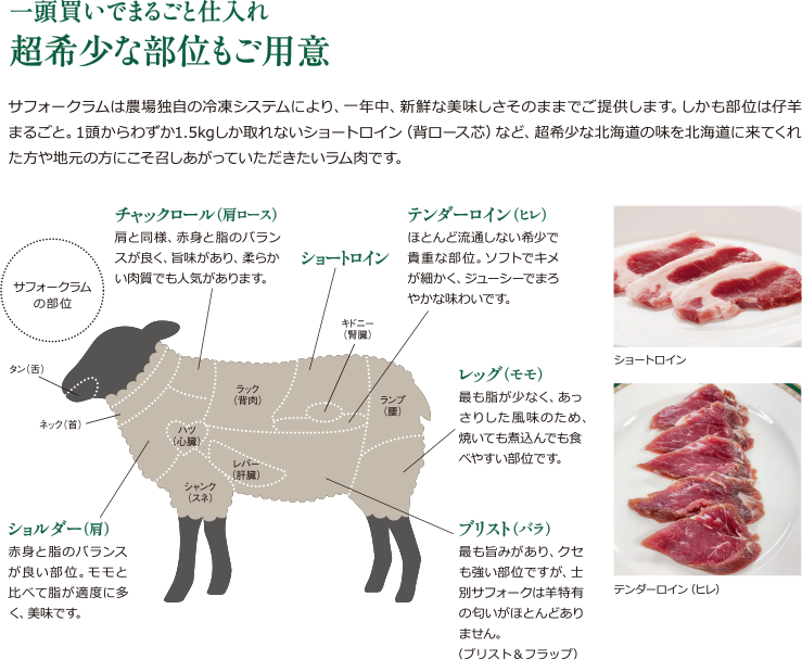 一頭買いでまるごと仕入れ 超希少な部位もご用意